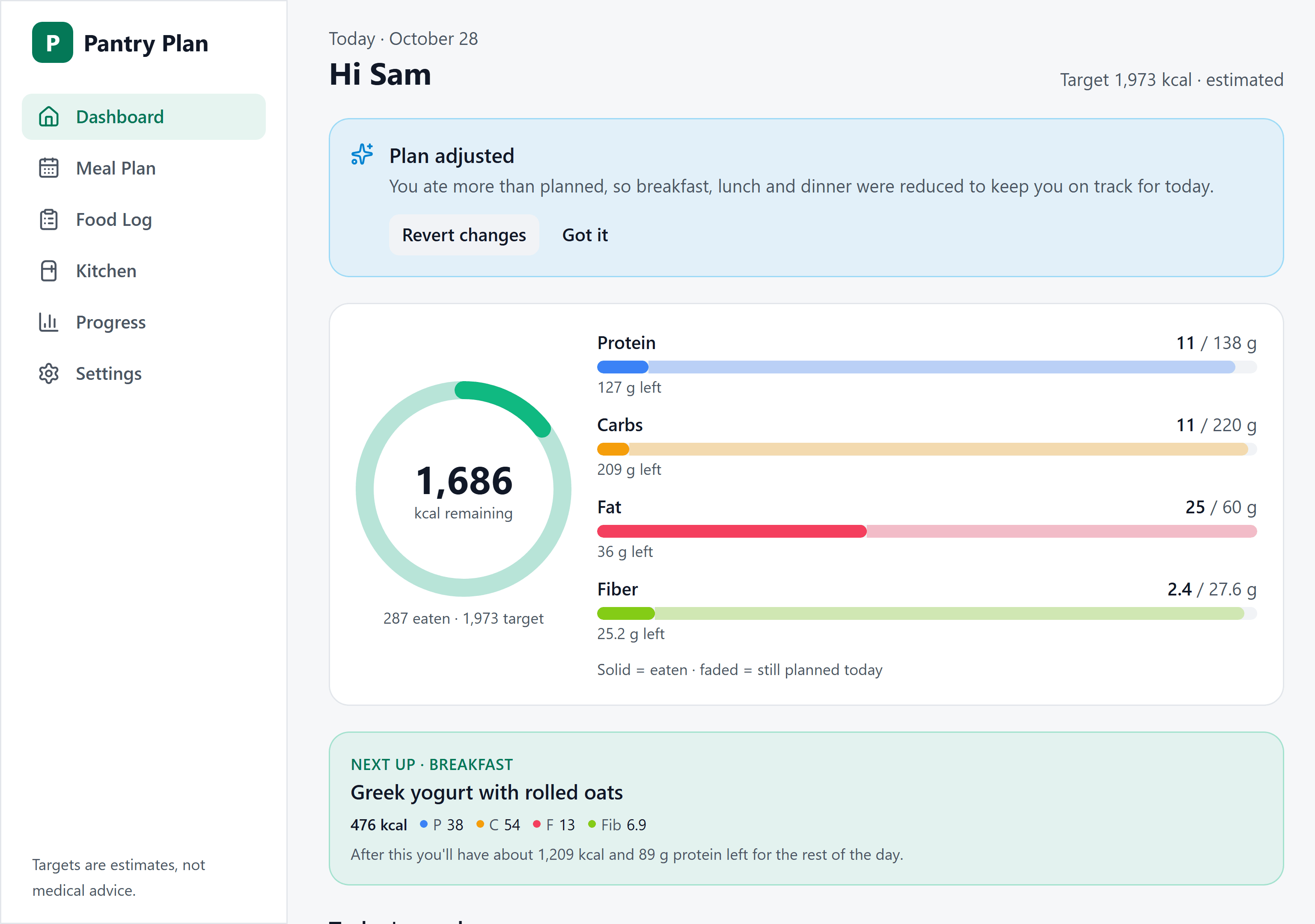 The dashboard after logging a bigger snack: the plan was adjusted to stay on target