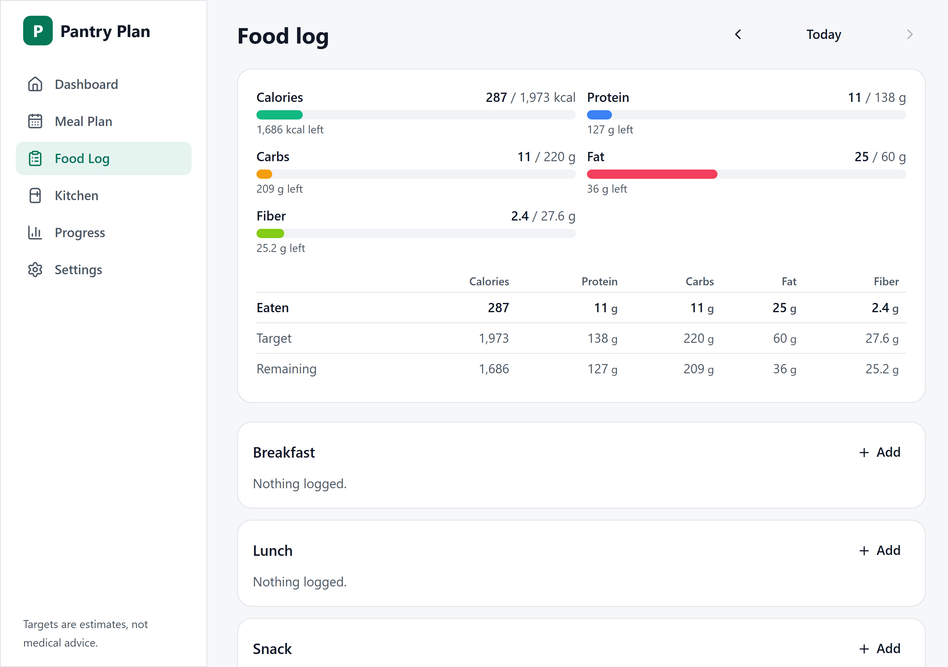 The food log: calories, protein, carbs, fat and fiber eaten so far against today's targets